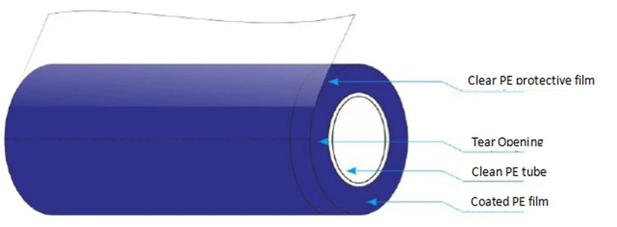 Industry PE Sticky Roller Industry PE Sticky Roller